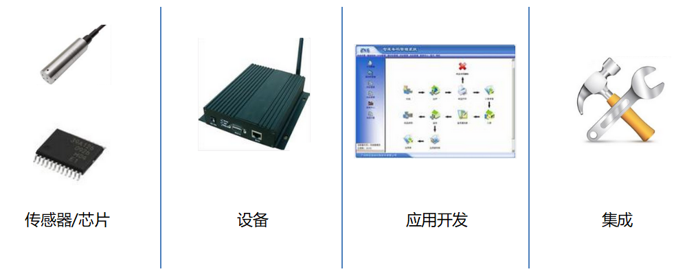 物聯(lián)網組成.png