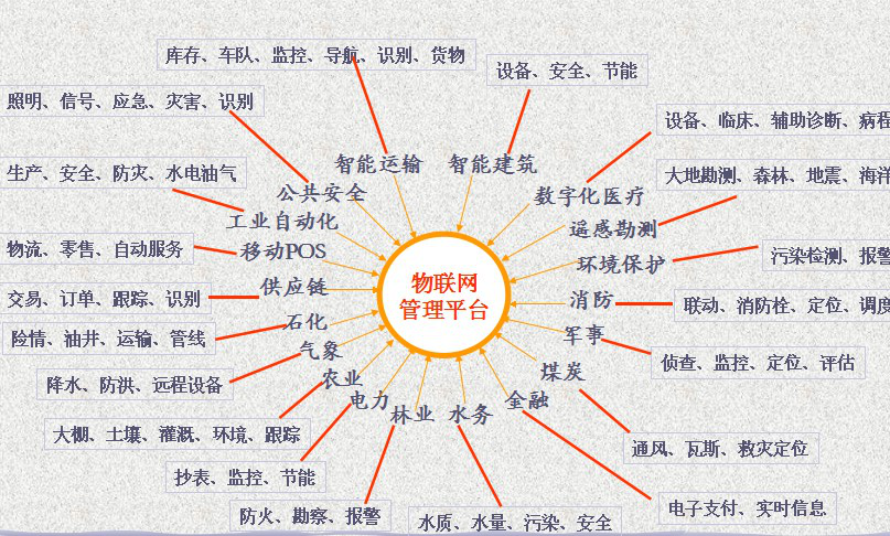 物聯(lián)網應用2.png