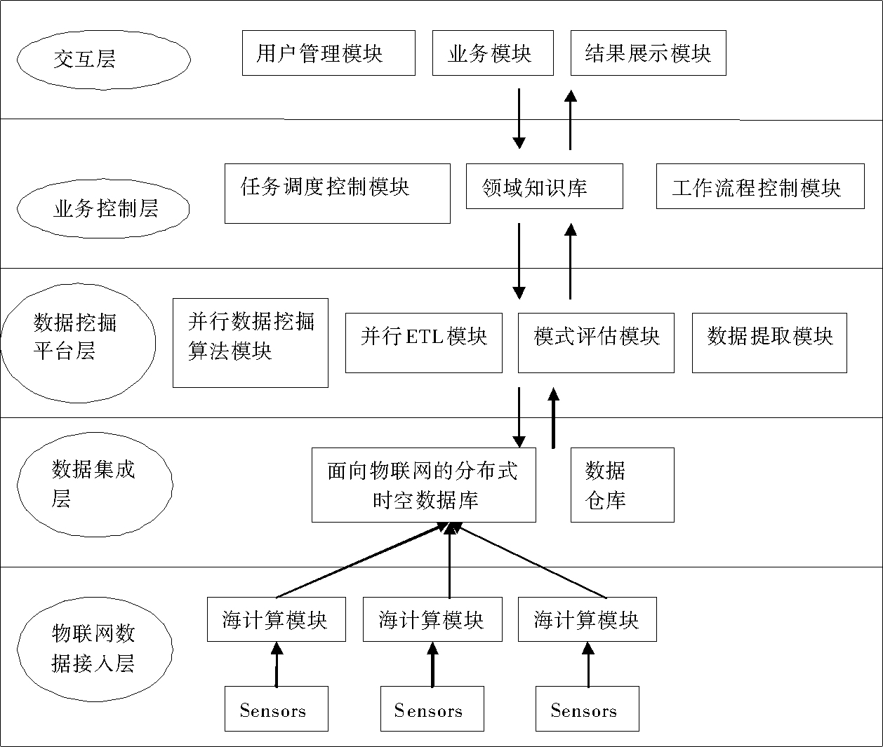 物聯(lián)網組成1.png